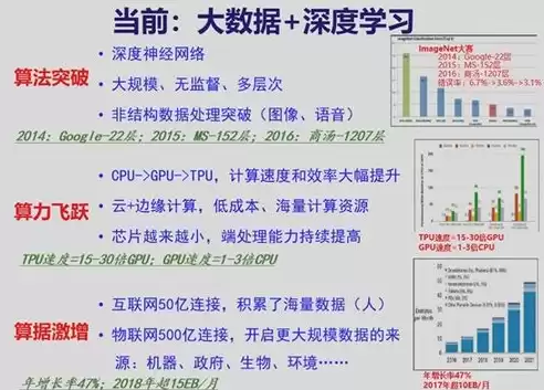 大数据计算模式包含，大数据计算模式