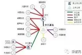 大数据处理的关键技术有哪些?并简要概述其特点，大数据处理的关键技术有哪些?并简要概述