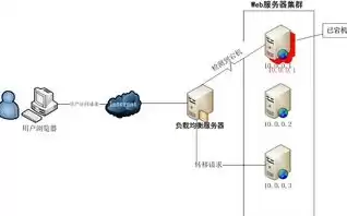 负载均衡的定义及作用是什么，负载均衡的定义及作用