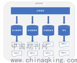 数据库的主要分类，数据库分为哪几类及特点