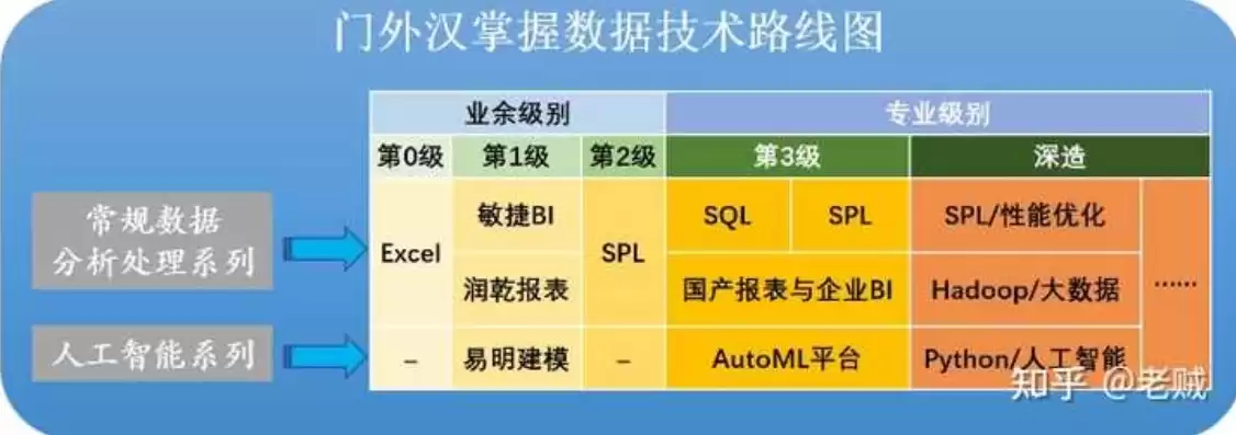 数据挖掘工具有哪些 各有什么特点，数据挖掘有哪些常用的工具?各有什么优缺点