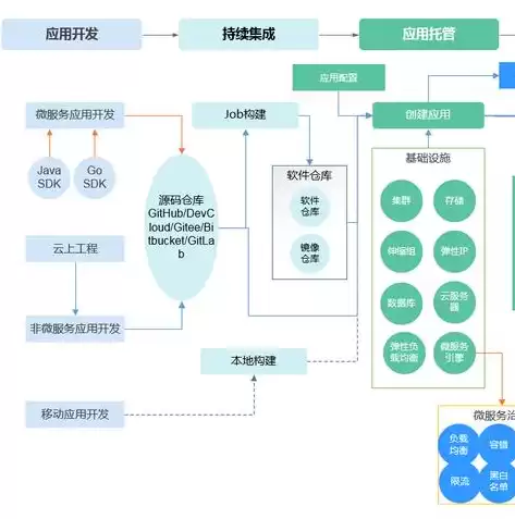 云平台管理是什么意思啊，云平台管理是什么