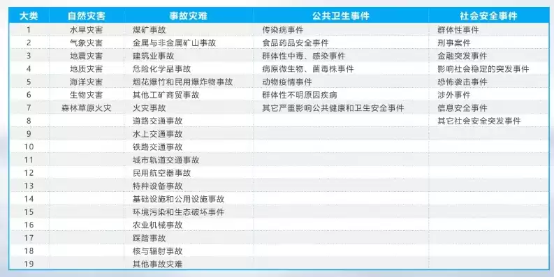 灾难恢复能力分为，信息系统灾难恢复能力等级