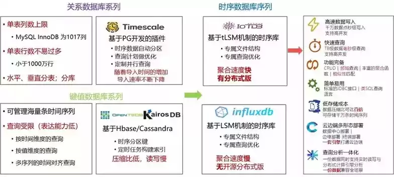 关系型数据库种类，关系型数据库排名顺序