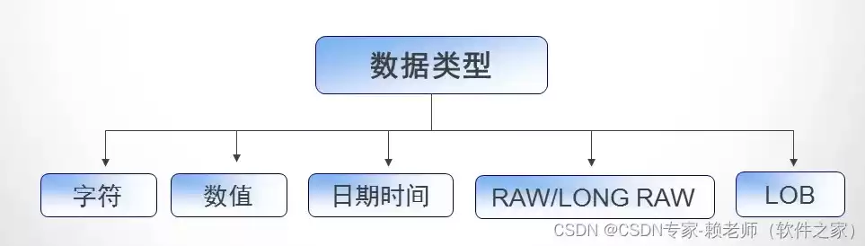 关系型数据库种类，关系型数据库排名顺序