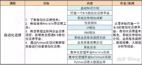 数据运维岗位是干什么的工作，数据运维岗位是干什么的