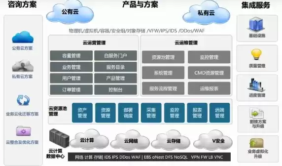 云管理平台包括哪些方面的，云管理平台包括哪些方面