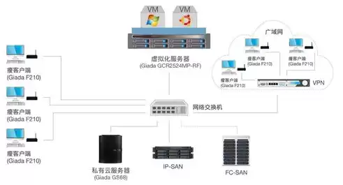 虚拟化安全技术，虚拟化高安全性