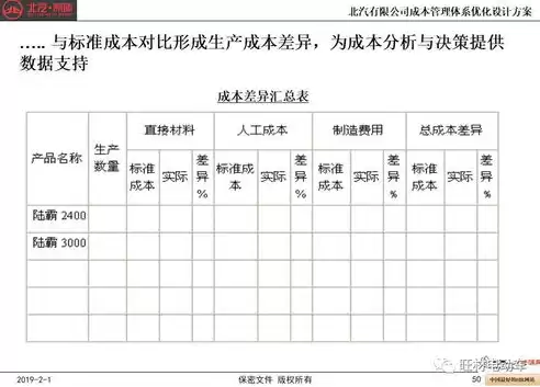 成本控制措施及优化计划书，成本控制措施及优化计划