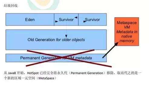 压力测试的目的是什么，压力测试需要考虑哪些指标有哪些