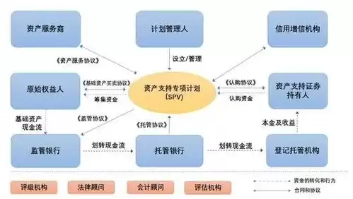 资本证券化与资产证券化的区别，资源资产化,资产资本化,资本证券化什么意思