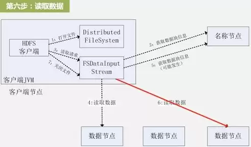 分布式数据处理的三个特点是，分布式数据处理的三个特点