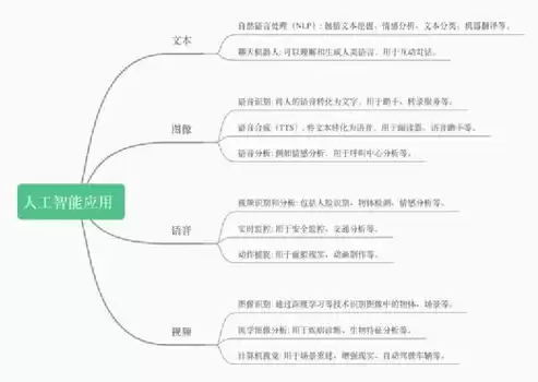 人工成本优化举措与思路怎么写，人工成本优化举措与思路