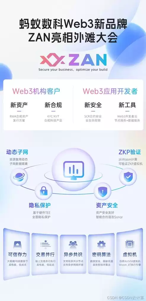 全栈专属云，全栈云平台管理