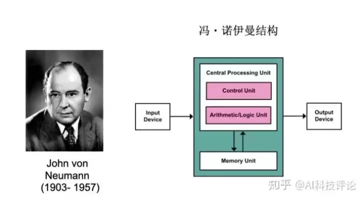 冯诺依曼计算机三个要素，冯诺依曼计算机三个重要的设计思想