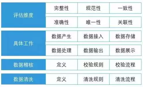 银行数据治理是什么部门，银行数据治理系列讲解视频最新版