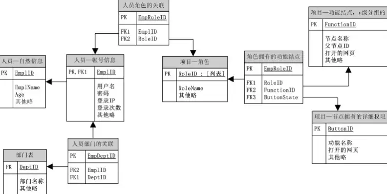 简述关系数据模型的特点，试述关系数据模型的特点有哪些