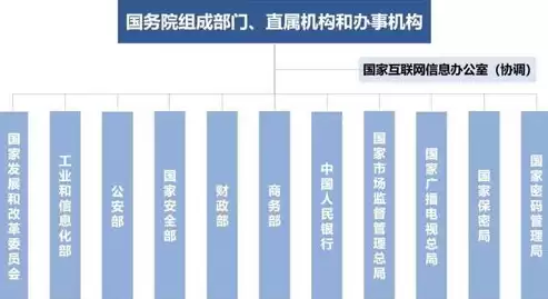 网络安全监测技术手段，网络安全检测手段有哪些类型