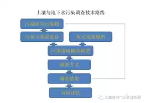 网络安全监测技术手段，网络安全检测手段有哪些类型