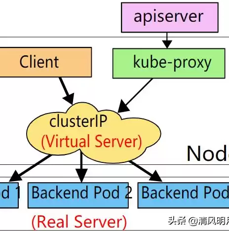 负载均衡的定义及作用，什么是负载均衡有什么作用