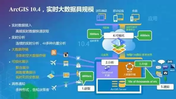 什么叫大数据处理平台啊，什么叫大数据处理平台