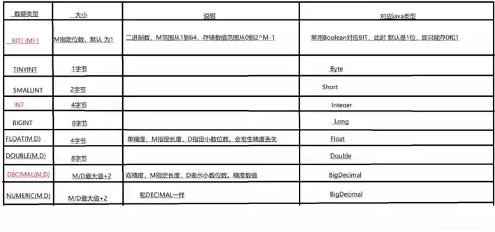 常用的非关系数据库有哪些类型及特点，常用的非关系数据库有哪些类型