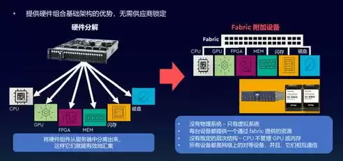 大数据处理平台哪些部分?有哪些功能?，大数据处理平台成本