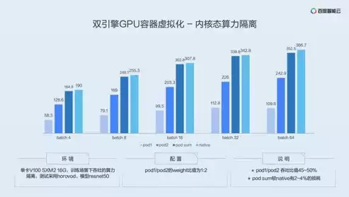 网络虚拟化的本质是资源共享和用户隔离对吗，网络虚拟化的本质是资源共享和用户隔离。