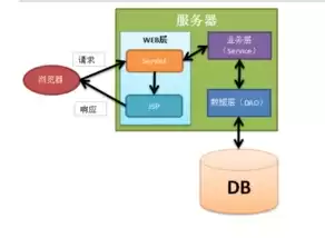 数据库仓库管理系统课程设计报告，数据仓库系统设计思路ppt