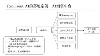 结构化数据和非结构化数据的比例，结构化数据与非结构化数据的占比