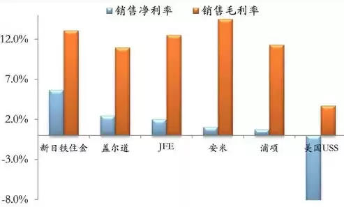 资源综合利用率计算公式，资源综合利用率