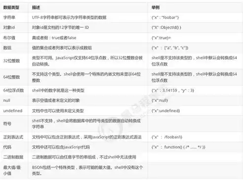 非关系型数据库的主要特点，非关系型数据库的特点有哪些