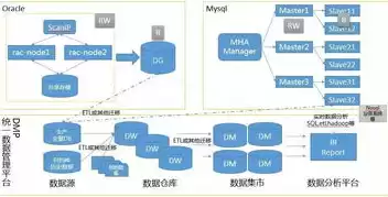 数据库集群好处，数据库集群部署优缺点