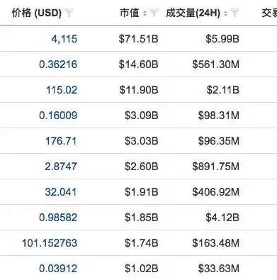 存储在区块链的交易信息是高度加密的信息对吗，存储在区块链的交易信息是高度加密的