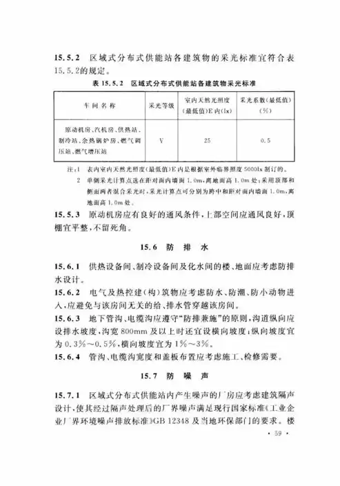 燃气分布式供能站设计规范主要起草人，燃气分布式供能站设计规范