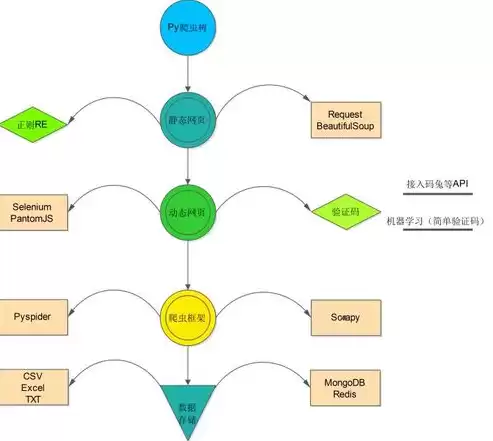 爬虫 数据采集，爬虫数据采集违法吗