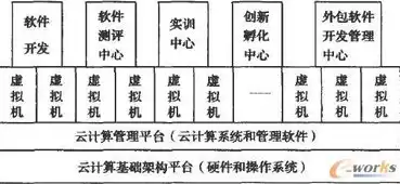 云计算中虚拟化技术的应用，云计算虚拟化应用领域包括