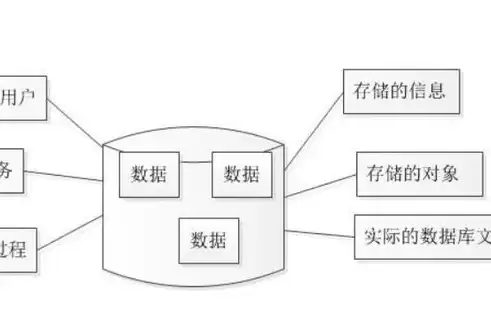 非关系型数据库是结构化数据吗，非关系型数据库是