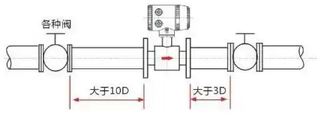 消防流量测试装置装在什么位置，消防流量压力测试装置图