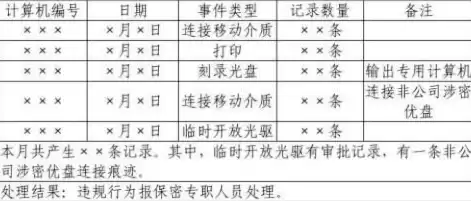 涉密单机安全审计报告范文怎么写，涉密单机安全审计报告范文