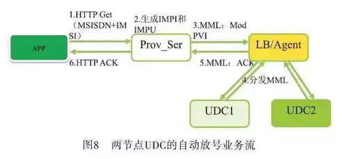 负载均衡的策略，负载均衡策略采用什么模式