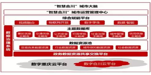 重庆新型智慧城市方案解读最新，重庆新型智慧城市方案解读