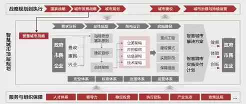 智慧城市软件有哪些，智慧城市系统软件排行