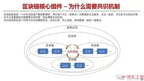 区块链加密技术可分为哪两个部分，区块链加密技术