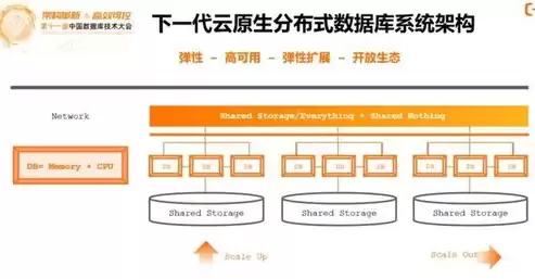 数据库有哪些类型,分别有什么特点呢为什么不包含，数据库有哪些类型,分别有什么特点呢为什么