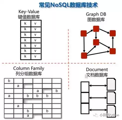 数据库有哪些类型,分别有什么特点呢为什么不包含，数据库有哪些类型,分别有什么特点呢为什么