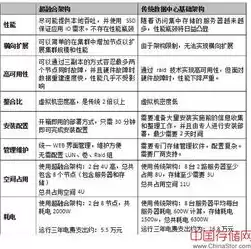 超融合和传统架构优劣，超融合架构和传统架构的区别知乎