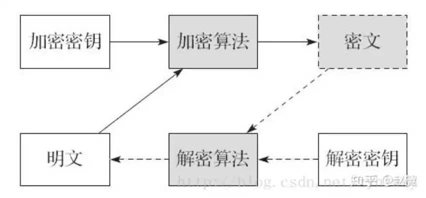 加密技术基础知识有哪些，加密技术基础知识