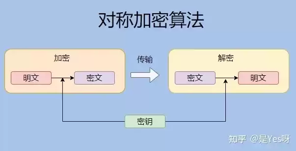 加密技术基础知识有哪些，加密技术基础知识