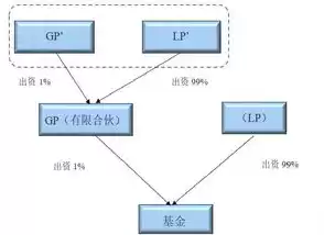 数据治理包含哪些要素,它们是什么关系?，数据治理的基本环境要素有目标与原则组织与文化研究